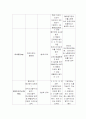 조울증케이스 19페이지