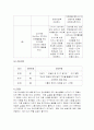 조울증케이스 26페이지
