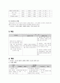 지역사회간호학 - 오마하 진단을 적용한 가족간호과정 11페이지