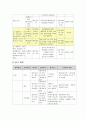 지역사회간호학 - 오마하 진단을 적용한 가족간호과정 12페이지
