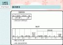 마케팅 조사론.. 16페이지