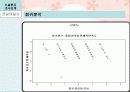 마케팅 조사론.. 19페이지