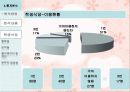 마케팅 조사론.. 21페이지