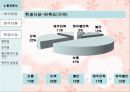 마케팅 조사론.. 25페이지
