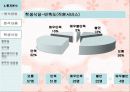 마케팅 조사론.. 30페이지
