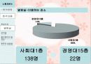 마케팅 조사론.. 34페이지