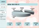 마케팅 조사론.. 35페이지