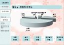 마케팅 조사론.. 41페이지