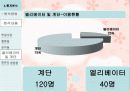 마케팅 조사론.. 48페이지