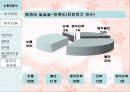 마케팅 조사론.. 56페이지