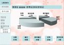 마케팅 조사론.. 57페이지