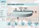 마케팅 조사론.. 59페이지