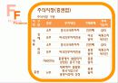중국의 물류 현황의 현재와 미래 15페이지