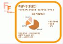 중국의 물류 현황의 현재와 미래 16페이지