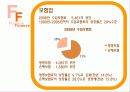 중국의 물류 현황의 현재와 미래 19페이지