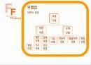 중국의 물류 현황의 현재와 미래 20페이지