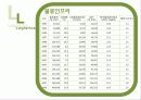 중국의 물류 현황의 현재와 미래 35페이지