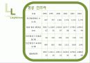 중국의 물류 현황의 현재와 미래 43페이지