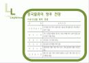 중국의 물류 현황의 현재와 미래 49페이지