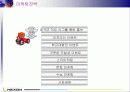 넥슨의 인터넷 마케팅 성공사례 18페이지