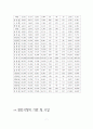 지역사회-천안에대하여 7페이지