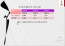 미스터피자의 마케팅 성공사례 21페이지