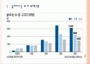 [조기유학] 조기 유학생 증가에 따른 문제와 해결방안 PPT자료 3페이지