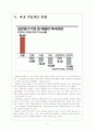 [IT산업] 애플의 성공에 따른 국내 IT업계의 영향 보고서 4페이지