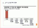 [IT산업] 애플의 성공에 따른 국내 IT업계의 영향 PPT자료 6페이지