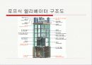 엘리베이터 전자석 완충기 4페이지