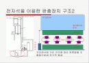 엘리베이터 전자석 완충기 10페이지
