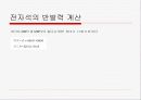 엘리베이터 전자석 완충기 25페이지