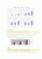 빈곤아동과 빈곤청소년에 대한 개입과 진행중인 사업, 정책적 제안 보고서 8페이지