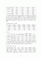 외현화 문제행동 개입방법과 프로그램, 문제해결을 위한 사회복지사의 역할 보고서 7페이지