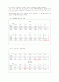 학교사회복지사의 청소년 내재화 행동문제(우울,자살,불안,두려움,외로움등) 개입과 예방대책 보고서 4페이지