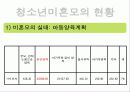 청소년 미혼모 복지정책과 국내외 미혼모 보호사업 파워포인트 PPT 7페이지