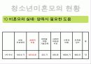청소년 미혼모 복지정책과 국내외 미혼모 보호사업 파워포인트 PPT 8페이지