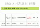 청소년 미혼모 복지정책과 국내외 미혼모 보호사업 파워포인트 PPT 9페이지