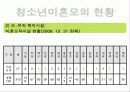 청소년 미혼모 복지정책과 국내외 미혼모 보호사업 파워포인트 PPT 16페이지