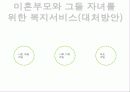 청소년 미혼모 복지정책과 국내외 미혼모 보호사업 파워포인트 PPT 21페이지