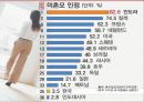 청소년 미혼모 복지정책과 국내외 미혼모 보호사업 파워포인트 PPT 38페이지