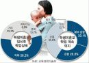 청소년 미혼모 복지정책과 국내외 미혼모 보호사업 파워포인트 PPT 39페이지