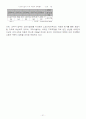 M&A에 대해 알아보고, 성공 및 실패사례를 조사 후 우리기업이 나아갈 방향을 제시하시오. 21페이지