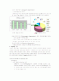 Michael Porter 5 Forces model을 바탕으로 한 커피시장 경영전략 7페이지