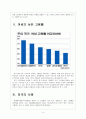 여성 일자리 확대와 저출산 문제 해결방안 - 유연근무제 도입, 중규직 활성화 보고서 4페이지