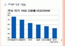 여성 일자리 확대와 저출산 문제 해결방안 - 유연근무제 도입, 중규직 활성화 PPT자료 6페이지