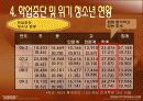 파 일 명 : 초중고 학생의 학업중단과 무단결석의 원인,유형 및 위기청소년 개입사례과 복지정책 파워포인트 PPT 7페이지