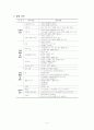 초중고 학생의 학업중단과 무단결석의 원인,유형 및 위기청소년 개입사례와 복지정책 보고서 3페이지