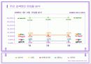 NHN(네이버) 기업 분석 자료입니다. 11페이지