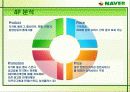 NHN(네이버) 기업 분석 자료입니다. 19페이지